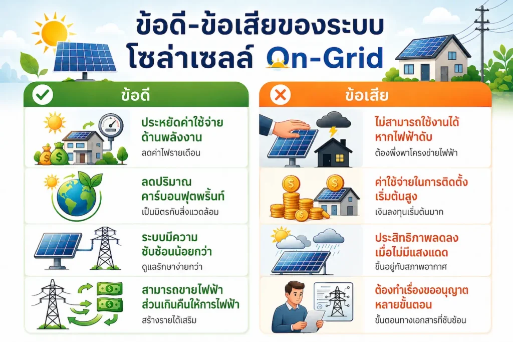 ระบบออนกริด On-Grid คืออะไร ?