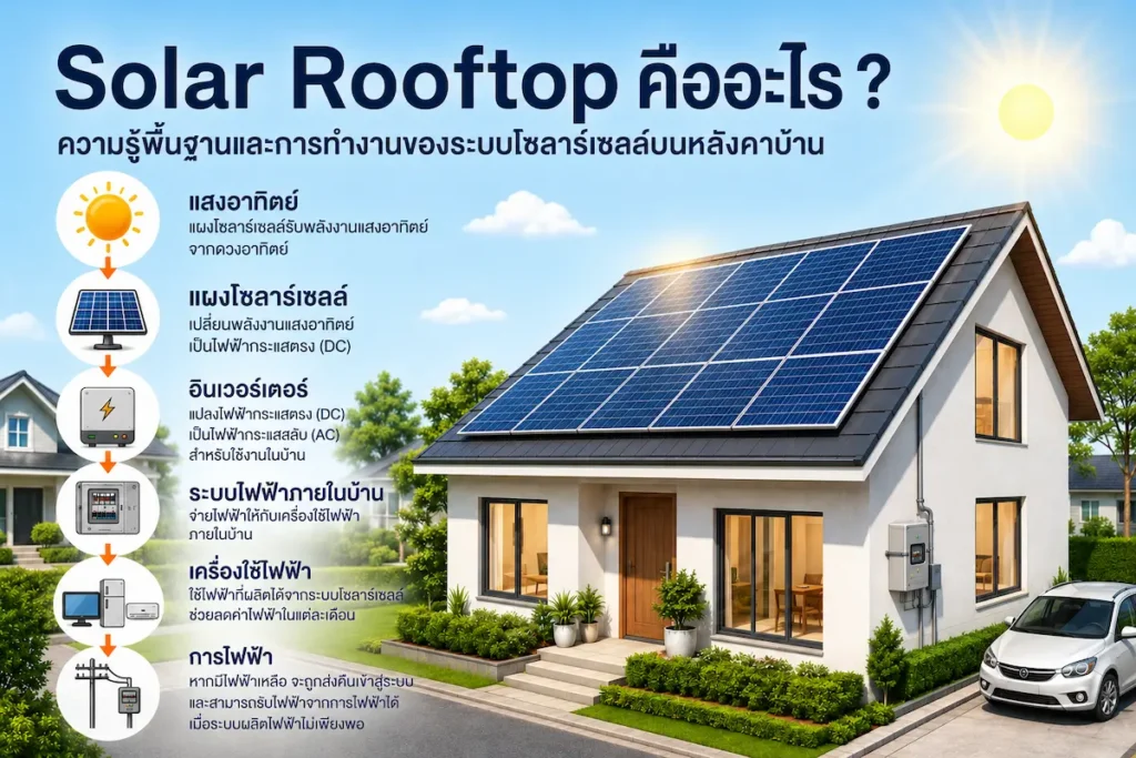 โซล่ารูฟท็อป (Solar Rooftop) คืออะไร ?