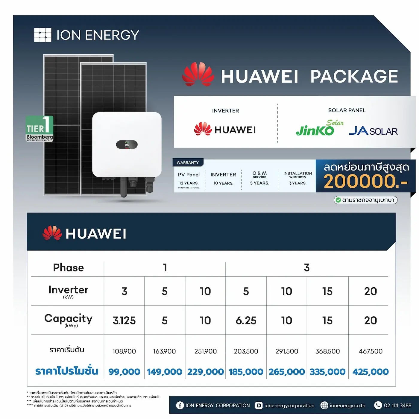 โปรโมชั่นโซล่าเซลล์ Package 3kWp Huawei