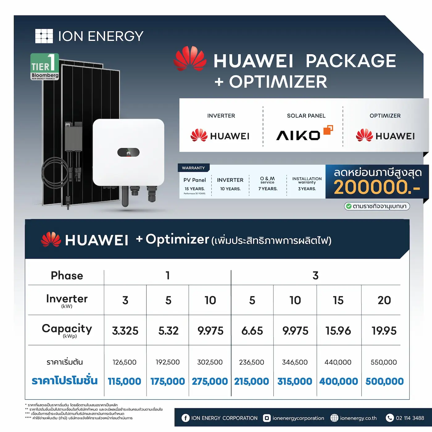 โปรโมชั่นโซล่าเซลล์ Package 5kWp Huawei Optimizer