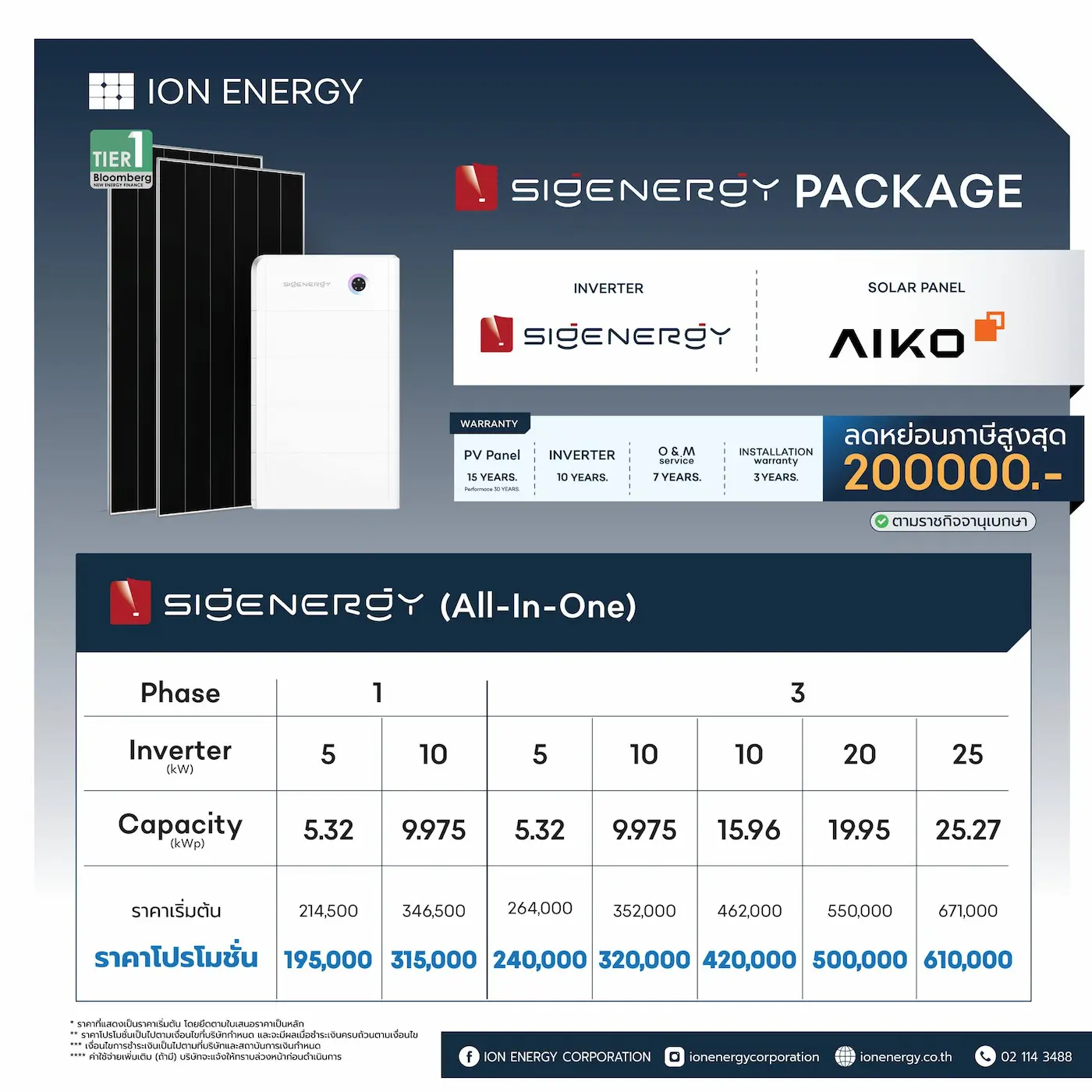 โปรโมชั่นโซล่าเซลล์ Package 10kWp Sigenergy