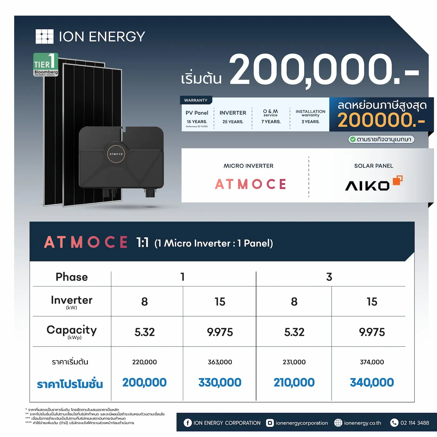 โปรโมชั่นระบบโซล่าเซลล์ Hybrid Solutions
